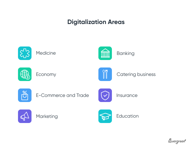 areas for digitalization